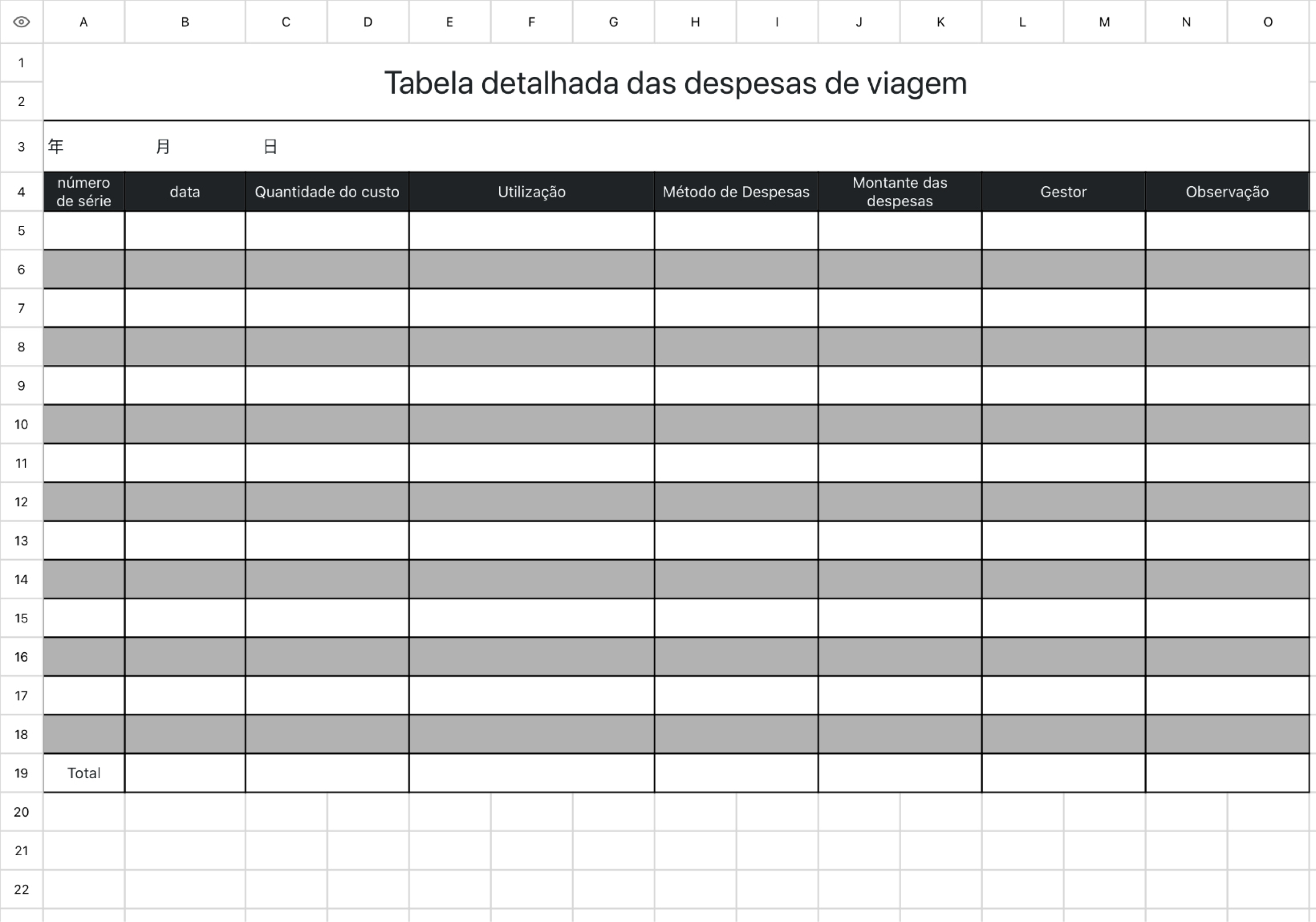 Tabela estatística detalhada das despesas de viagem